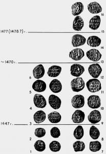 Новгородские деньги некоторых массовых типов (групп): 1-14 — монеты с суверенной надписью; 15, 16 — 'великокняжеские' монеты